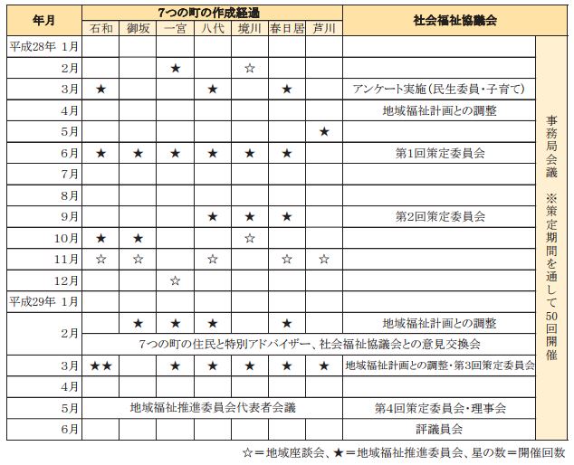 http://www.fuefuki-shakyo.or.jp/oshirase/000000%E3%83%96%E3%83%AD%E3%82%B0%E8%A6%81.JPG